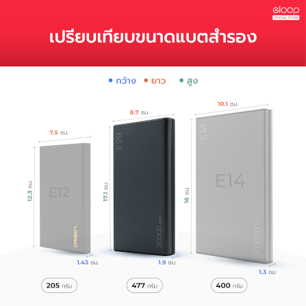 แบตเตอรี่สำรอง ORSEN BY ELOOP  E29 สีเทา ความจุ 30000MAH เทคโนโลยีชาร์จเร็ว QC3.0 PD 20W_4